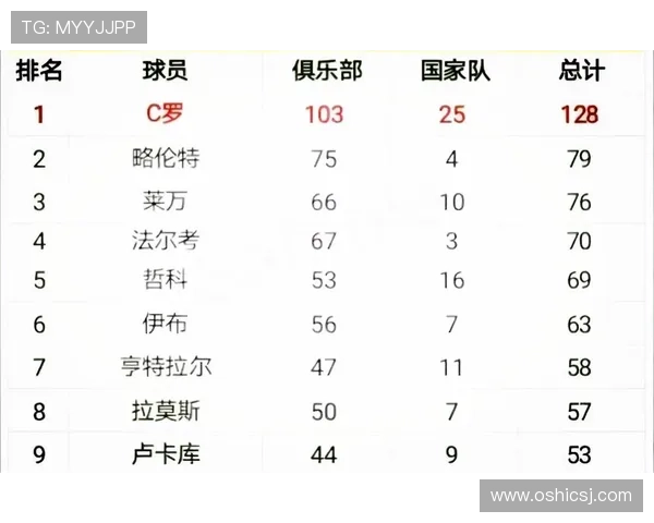 全球足球球星最强排名榜单解析与评选标准详解 全球足球球星最强排名榜单解析与评选标准详解